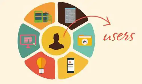 武漢網(wǎng)站的用戶體驗(yàn)如何優(yōu)化？