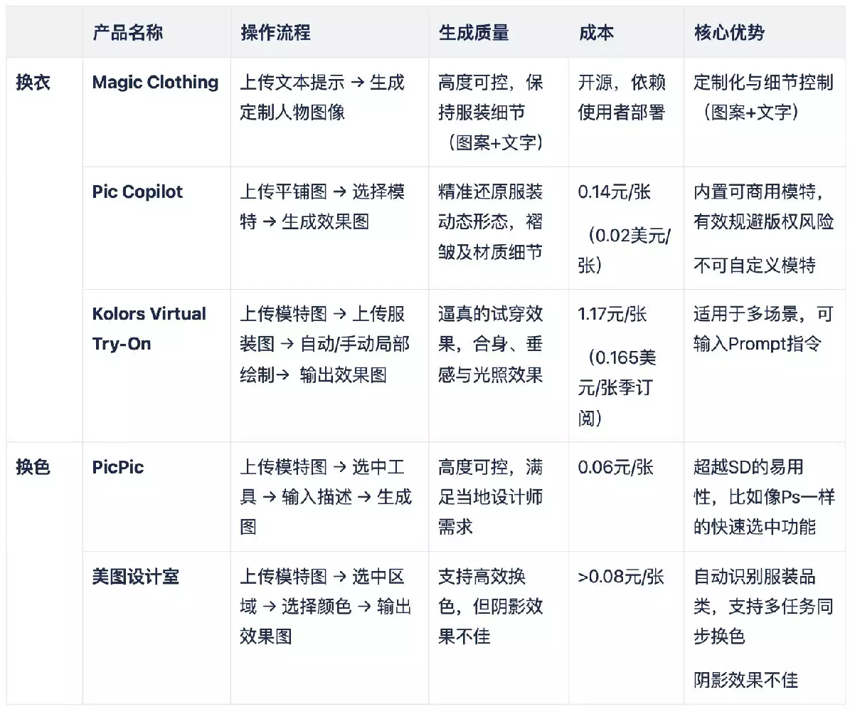 跨境電商，怎么經(jīng)過AI讓服飾更有產(chǎn)品代入感？