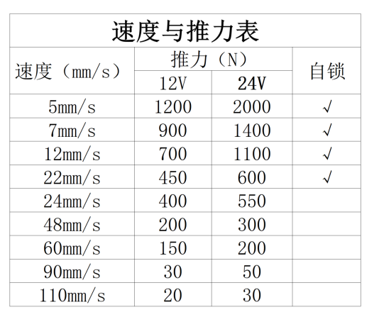 電動推桿參數表 電動推桿參數表